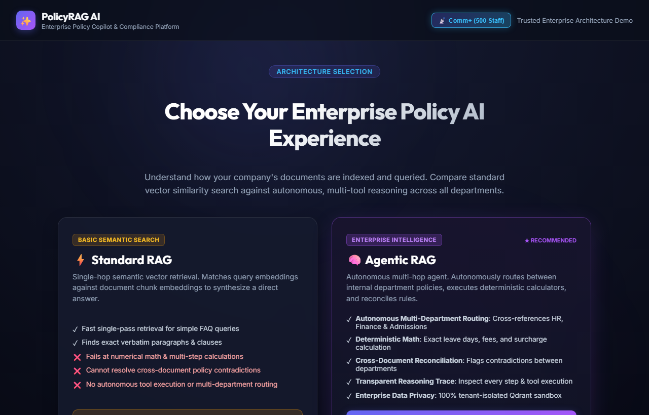 PolicyRAG AI Enterprise Architecture Snapshot