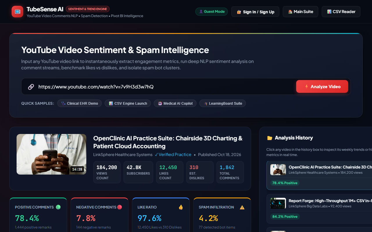 TubeSense AI Sentiment & Spam Intelligence Snapshot
